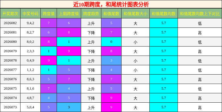 跨度分析，和尾分析