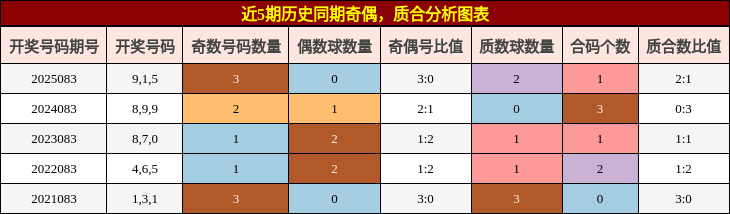 奇偶分析，质合分析