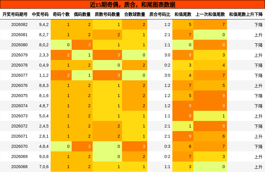 奇偶分析，质合分析，和尾分析
