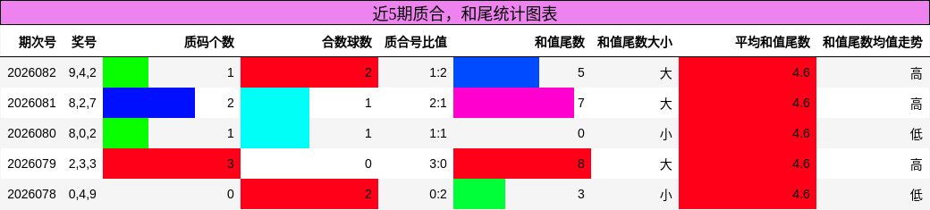 质合分析，和尾分析