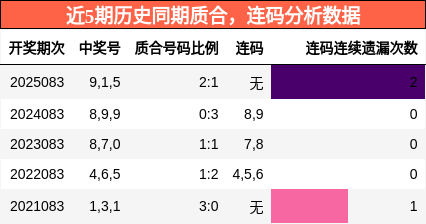质合分析，连码分析