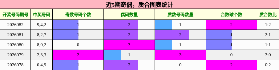 奇偶分析，质合分析