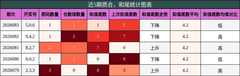 质合分析，和尾分析