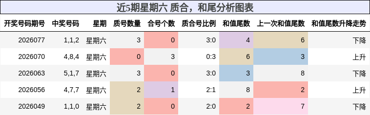 质合分析，和尾分析