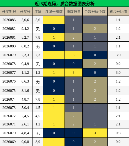 连码分析，质合分析