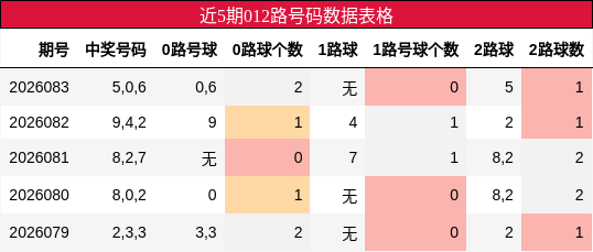 012路号码分析