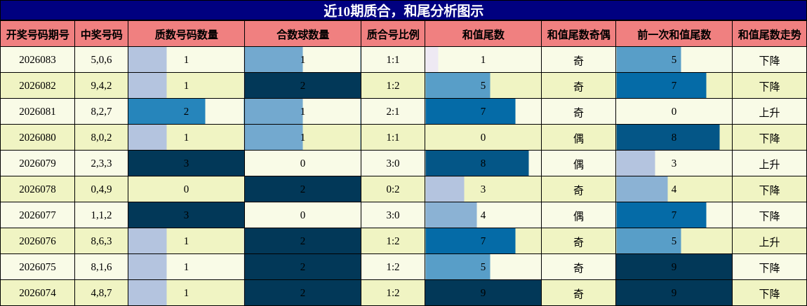 质合分析，和尾分析