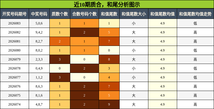 质合分析，和尾分析