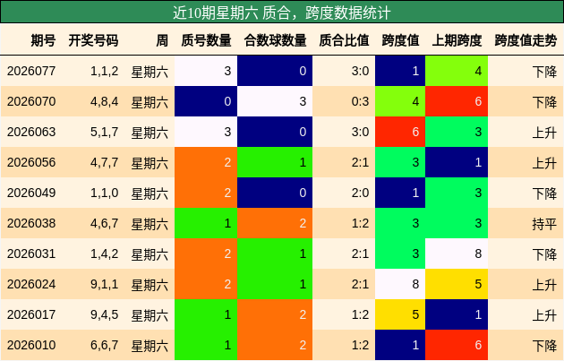 质合分析，跨度分析