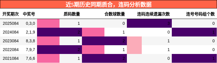 质合分析，连码分析
