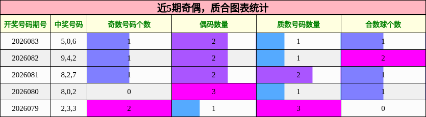 奇偶分析，质合分析