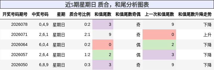 质合分析，和尾分析
