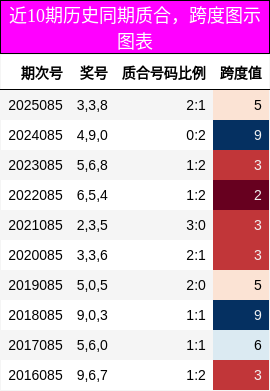 质合分析，跨度分析