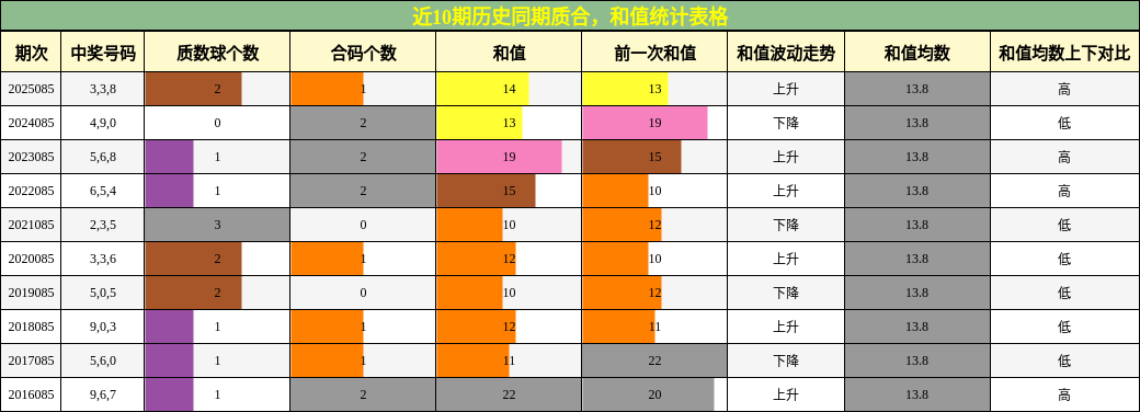质合分析，和值分析