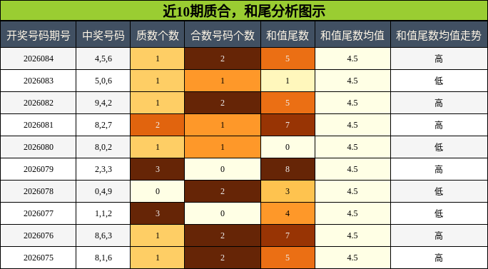 质合分析，和尾分析