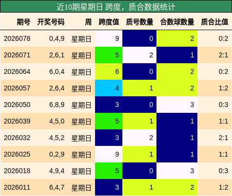 跨度分析，质合分析