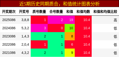 质合分析，和值分析