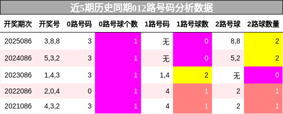 012路号码分析
