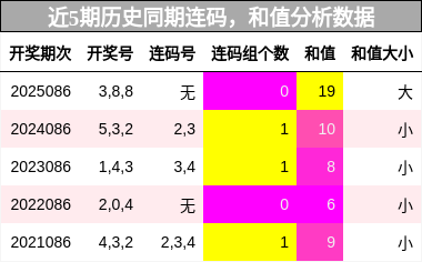 连码分析，和值分析