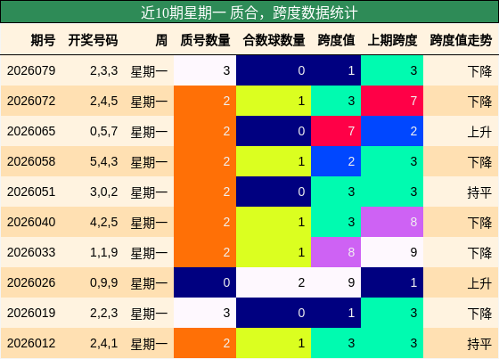 质合分析，跨度分析