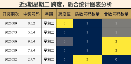跨度分析，质合分析