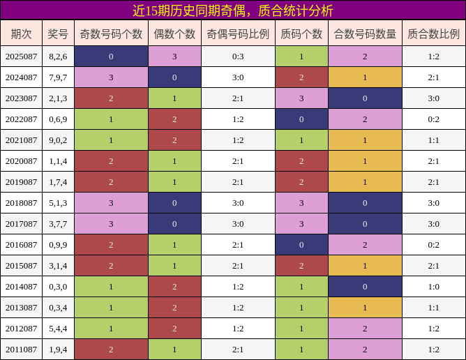 奇偶分析，质合分析