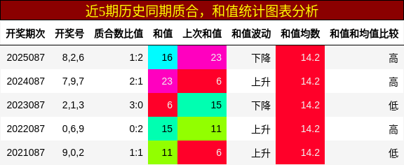质合分析，和值分析