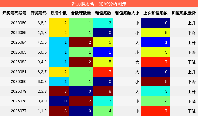 质合分析，和尾分析