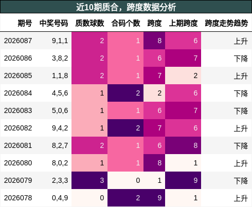 质合分析，跨度分析