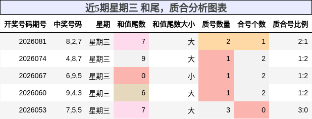 和尾分析，质合分析