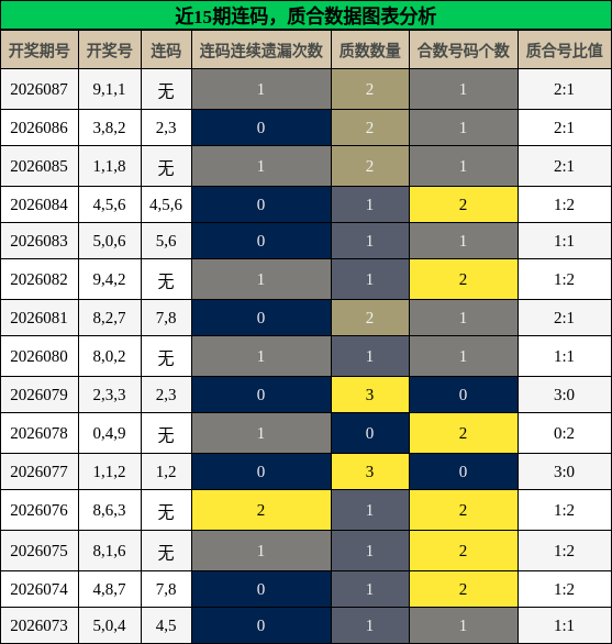 连码分析，质合分析