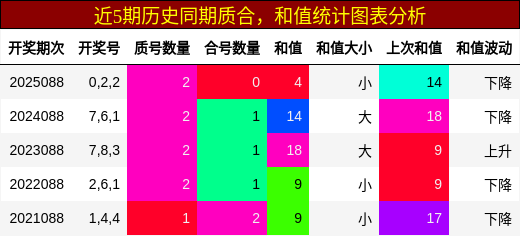 质合分析，和值分析