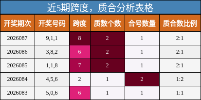 跨度分析，质合分析