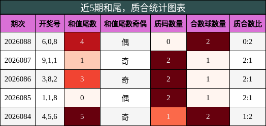 和尾分析，质合分析