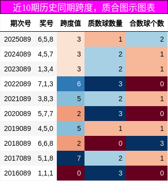 跨度分析，质合分析