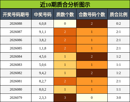 近10期质合分析图示
