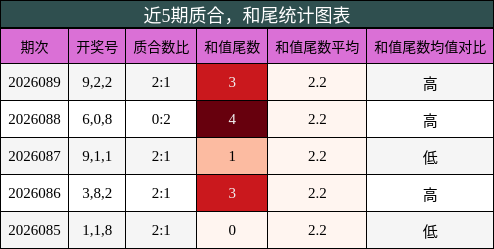 质合分析，和尾分析