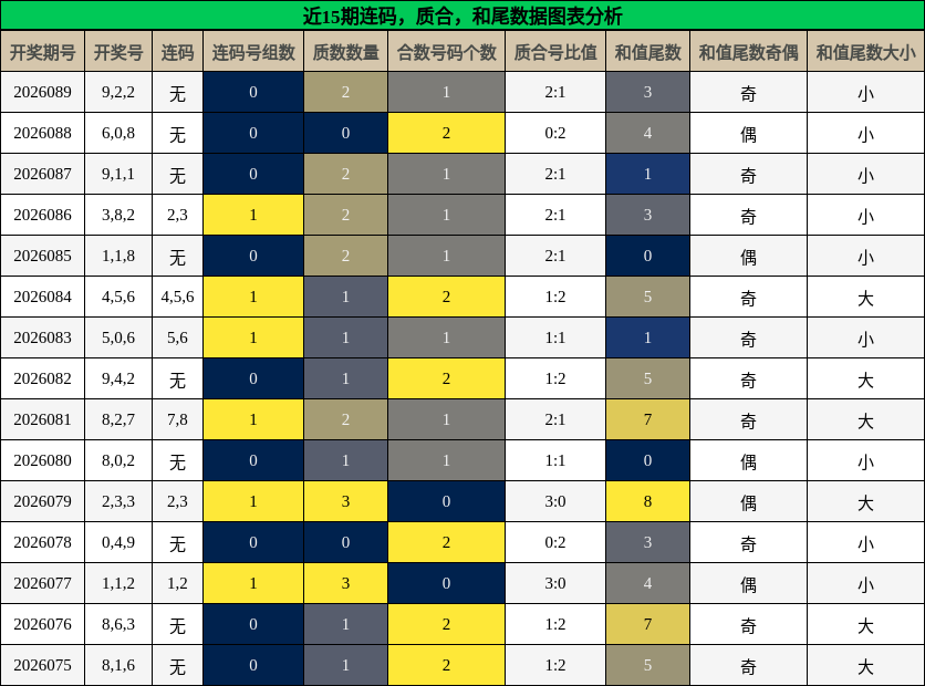 连码分析，质合分析，和尾分析