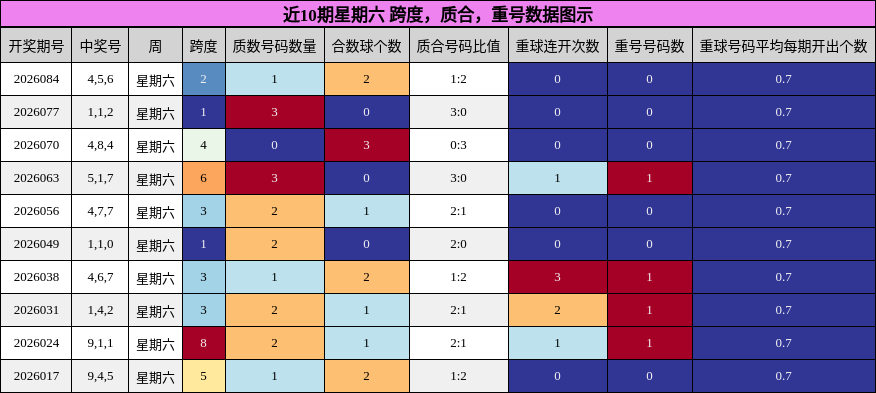 跨度分析，质合分析，重号分析