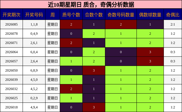 质合分析，奇偶分析
