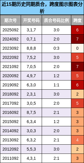 质合分析，跨度分析