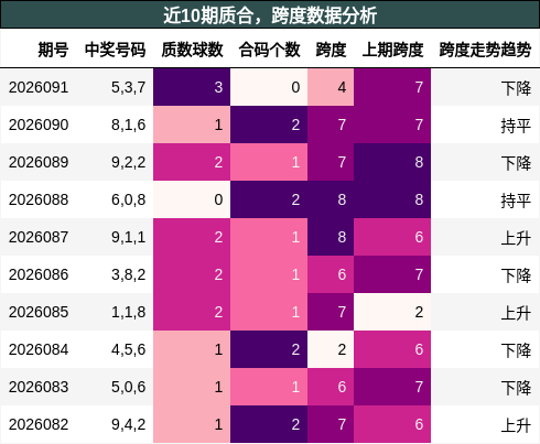 质合分析，跨度分析