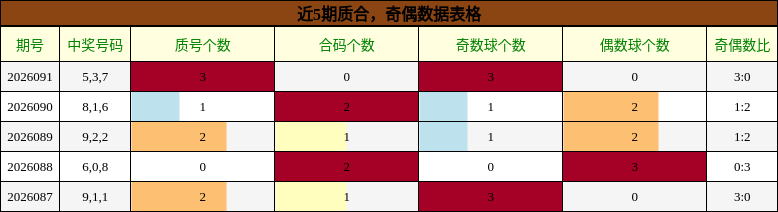 质合分析，奇偶分析