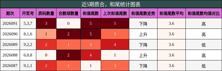 质合分析，和尾分析