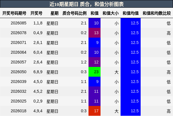 质合分析，和值分析