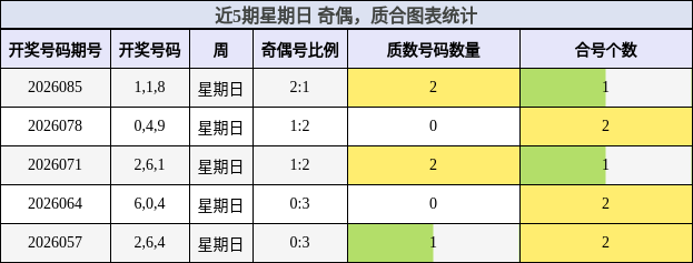 奇偶分析，质合分析