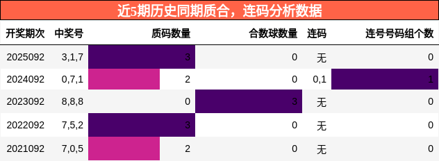 质合分析，连码分析