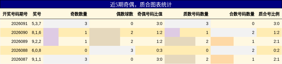 奇偶分析，质合分析
