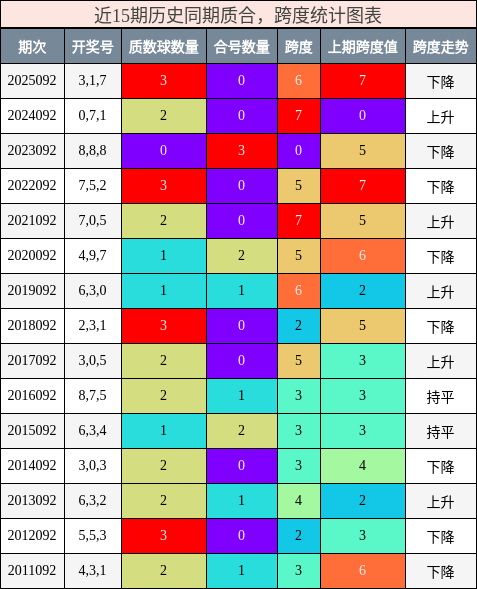 质合分析，跨度分析