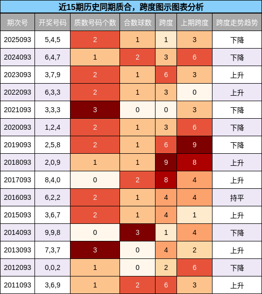 质合分析，跨度分析
